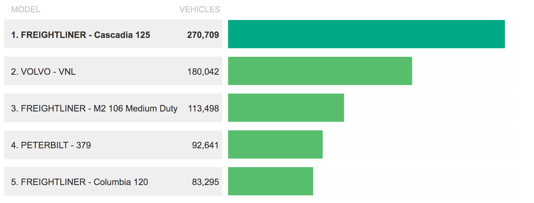 equipment chart